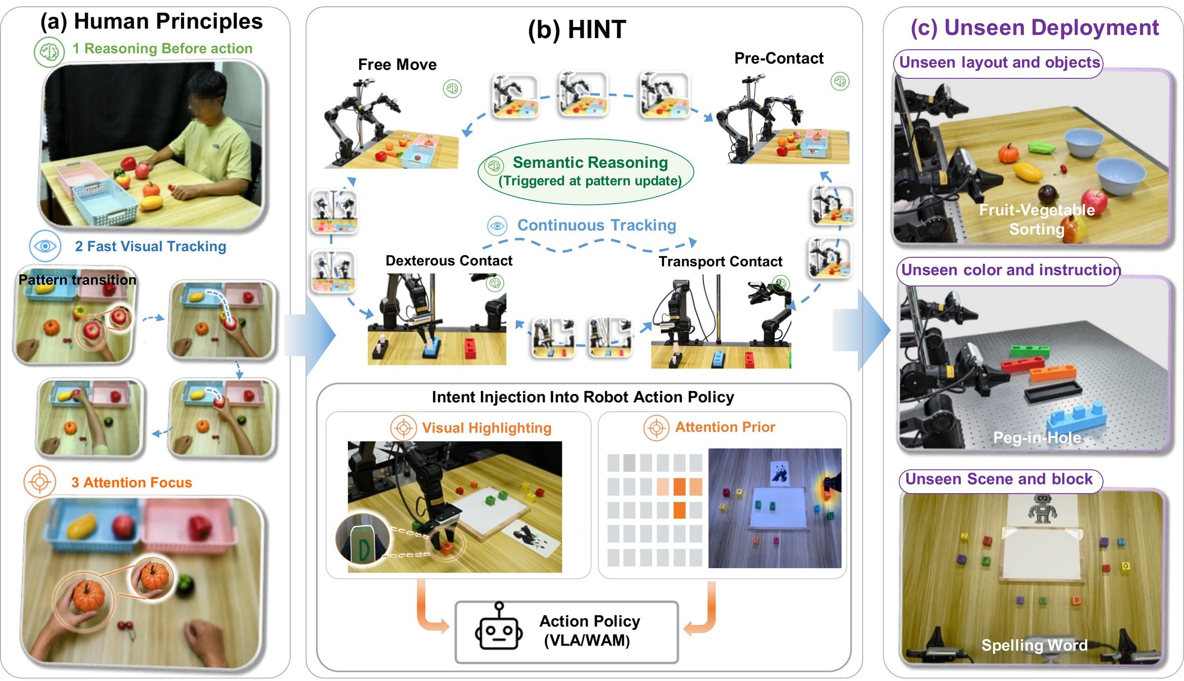 Motivation and overview of HINT.